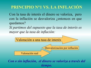 PRINCIPIO N°1 VS. LA INFLACIÓN
Con la tasa de interés el dinero se valoriza, pero
con la inflación se desvaloriza ¿entonces en que
quedamos?
Si partimos del supuesto que la tasa de interés es
mayor que la tasa de inflación:
Valoración a una tasa de interés
Desvalorización por inflación
Valoración real
Con o sin inflación, el dinero se valoriza a través del
tiempo.
 
