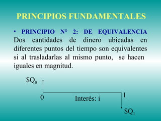 PRINCIPIOS FUNDAMENTALES
• PRINCIPIO N° 2: DE EQUIVALENCIA
Dos cantidades de dinero ubicadas en
diferentes puntos del tiempo son equivalentes
si al trasladarlas al mismo punto, se hacen
iguales en magnitud.
$Q0
$Q1
Interés: i0 1
 