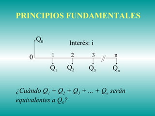 Q0
Q1
Q2 Q3 Qn
Interés: i
0 1 2 3 n
PRINCIPIOS FUNDAMENTALES
¿Cuándo Q1 + Q2 + Q3 + ... + Qn serán
equivalentes a Q0?
 