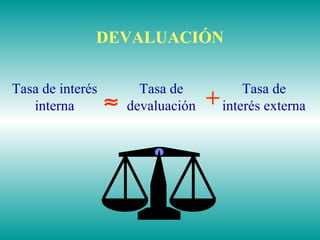 DEVALUACIÓN
Tasa de interés
interna
Tasa de
devaluación
Tasa de
interés externa+≈
 