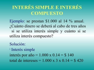 INTERÉS SIMPLE E INTERÉS
COMPUESTO
Ejemplo: se prestan $1.000 al 14 % anual.
¿Cuánto dinero se deberá al cabo de tres años
si se utiliza interés simple y cuánto si se
utiliza interés compuesto?
Solución:

Interés simple
interés por año = 1.000 x 0.14 = $ 140
total de intereses = 1.000 x 3 x 0.14 = $ 420
 