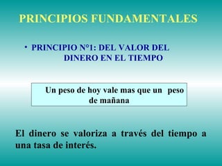 • PRINCIPIO N°1: DEL VALOR DEL
DINERO EN EL TIEMPO
Un peso de hoy vale mas que un peso
de mañana
PRINCIPIOS FUNDAMENTALES
El dinero se valoriza a través del tiempo a
una tasa de interés.
 