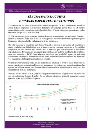 El BCRA BAJÓ LA CURVA
DE TASAS IMPLICITAS DE FUTUROS
La intervención del Banco Central de la República Argentina (BCRA) contribuyó a reducir la
curva de tasas implícitas en el mercado de futuros en un rango que va desde los 1.8 puntos
porcentuales en los contratos a corto plazo (abril 2015) hasta 1.3 puntos porcentuales en los
contratos a largo plazo (marzo 2016).
El BCRA concertó operaciones por montos de menor relevancia en las posiciones de enero,
febrero y marzo de 2016, con lo cual la oferta privada resultó determinante para la baja en
los precios futuros del dólar en la mayoría de las posiciones.
De esta manera, la estrategia del Banco Central se orienta a garantizar el crecimiento
preservando la estabilidad financiera, al tiempo que se enmarca en una serie de medidas
adoptadas en los últimos seis meses por la entidad que contribuyeron a desalentar
expectativas de devaluación y a asegurar previsibilidad en materia cambiaria. En el último
semestre, además, el BCRA desarrolló una estrategia que posibilitó lograr un sostenido
aumento de las reservas internacionales así como estimular la recuperación de los depósitos
y el crecimiento de los préstamos al sector privado.
Con las nuevas tasas implícitas en los mercados de futuros y el nivel de tasas de interés en
pesos vigentes se profundiza el incentivo a concretar inversiones en moneda nacional, las
que en los últimos meses han demostrado una rentabilidad sensiblemente superior a las
realizadas en moneda extranjera.
Durante marzo último el BCRA obtuvo una ganancia récord de 1249 millones de pesos por
sus operaciones en futuros de dólar. En los últimos seis meses acumuló ganancias en esta
operatoria por 4967 millones de pesos.
Buenos Aires, 6 de Abril 2015
 