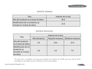 IMPORTE NORMAL

                            Tasa                                       Importe de la tasa
          Alta del producto en la base de datos                              30 €
          Modificación de un producto ya
                                                                                15 €
          incluido en la base de datos


                                           IMPORTE REDUCIDO

                                                            Importe de la tasa
                    Tasa
                                      Microempresa          Pequeña empresa Mediana empresa
           Alta del producto
                                             3€                      10 €                    15 €
           en la base de datos
           Modificación de un
           producto ya
                                             2€                      5€                       7€
           incluido en la base
           de datos

            *En todo caso, se establece una tasa anual máxima por empresa de 10.000 euros por alta de fichas
            toxicológicas y de 5.000 euros por modificación de ficha toxicológica.

www.avantgardeabogados.com
 