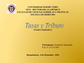 UNIVERSIDAD FERMÍN TORO
VICE - RECTORADO ACADÉMICO
FACULTAD DE CIENCIAS JURÍDICAS Y POLÍTICAS
ESCUELA DE DERECHO
(Cuadro Explicativo)
Participante: Josmeilin Valenzuela
C.I.: V- 25.513.838
Barquisimeto, 8 de Diciembre 2016
 