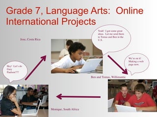 Grade 7, Language Arts: Online
International Projects
                                                           Yeah! I got some great
                                                           ideas. Let me send them
                                                           to Tomas and Ben in the
           Jose, Costa Rica                                U.S.




                                                                                     We’re on it!
                                                                                     Making a web
                                                                                     page now.
Hey! Let’s do
Gary
Paulson???
                                                      Ben and Tomas, Willimantic




                              Monique, South Africa
 