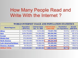 How Many People Read and
Write With the Internet ?
 