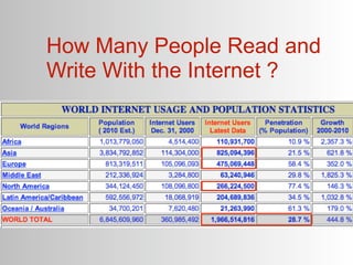 How Many People Read and
Write With the Internet ?
 