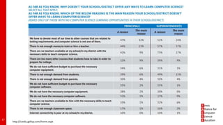 17
http://csedu.gallup.com/home.aspx
 