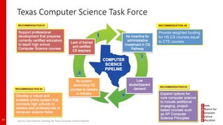 Texas Computer Science Task Force
19 Source: Carol Fletcher, Building the Texas Computer Science Pipeline
Provide weighted funding
for HS CS courses equal
to CTE courses
RECOMMENDATION #2
 