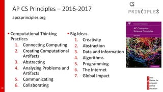 AP CS Principles – 2016-2017
 Computational Thinking
Practices
1. Connecting Computing
2. Creating Computational
Artifacts
3. Abstracting
4. Analyzing Problems and
Artifacts
5. Communicating
6. Collaborating
apcsprinciples.org
 Big Ideas
1. Creativity
2. Abstraction
3. Data and Information
4. Algorithms
5. Programming
6. The Internet
7. Global Impact
28
 