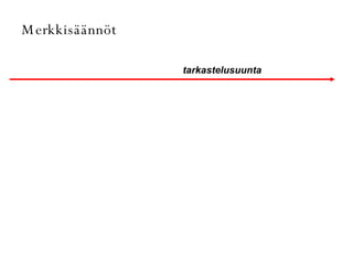 tarkastelusuunta Merkkisäännöt 