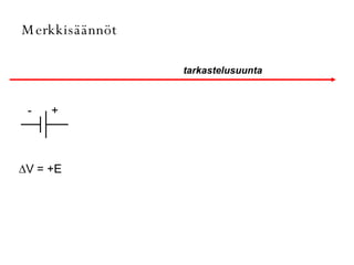 tarkastelusuunta Merkkisäännöt ∆ V = +E - + 