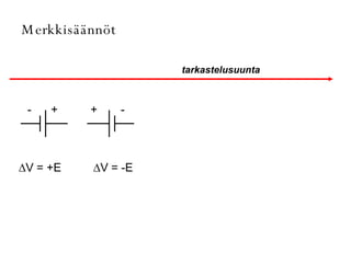 tarkastelusuunta Merkkisäännöt ∆ V = +E ∆ V = -E - + - + 