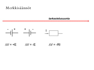 tarkastelusuunta Merkkisäännöt ∆ V = +E ∆ V = -E ∆ V = -RI - + - + I 