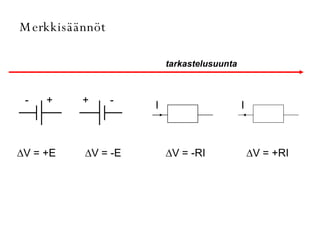 tarkastelusuunta Merkkisäännöt ∆ V = +E ∆ V = -E ∆ V = -RI ∆ V = +RI - + - + I I 
