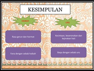KESIMPULAN
Fana dengan sebab haibah Baqa dengan sebab uns
Rasa gerun dan hormat Kecintaan, keseronokan dan
kejinakan hati
HAIBAH
UNS
 
