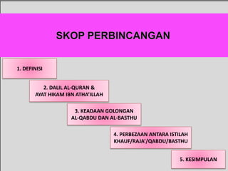 1. DEFINISI
5. KESIMPULAN
3. KEADAAN GOLONGAN
AL-QABDU DAN AL-BASTHU
2. DALIL AL-QURAN &
AYAT HIKAM IBN ATHA’ILLAH
4. PERBEZAAN ANTARA ISTILAH
KHAUF/RAJA’/QABDU/BASTHU
 