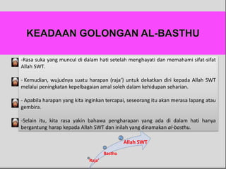-Rasa suka yang muncul di dalam hati setelah menghayati dan memahami sifat-sifat
Allah SWT.
- Kemudian, wujudnya suatu harapan (raja’) untuk dekatkan diri kepada Allah SWT
melalui peningkatan kepelbagaian amal soleh dalam kehidupan seharian.
- Apabila harapan yang kita inginkan tercapai, seseorang itu akan merasa lapang atau
gembira.
-Selain itu, kita rasa yakin bahawa pengharapan yang ada di dalam hati hanya
bergantung harap kepada Allah SWT dan inilah yang dinamakan al-basthu.
Raja’
Basthu
Allah SWT
 