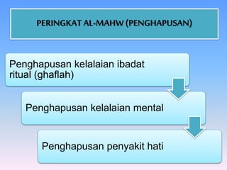 Penghapusan kelalaian ibadat
ritual (ghaflah)
Penghapusan kelalaian mental
Penghapusan penyakit hati
PERINGKAT AL-MAHW (PENGHAPUSAN)
 