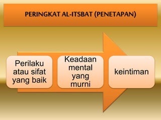 PERINGKAT AL-ITSBAT (PENETAPAN)
Perilaku
atau sifat
yang baik
Keadaan
mental
yang
murni
keintiman
 