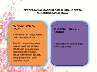 PERBEZAAN AL-QABDHU DAN AL-KHAUF SERTA
AL-BASTHU DAN AL-RAJA’
’
AL-QABDHU DAN AL-
BASTHU
# perasaan ini muncul pada
waktu sekarang.
AL-KHAUF DAN AL-
RAJA’
# Perasaan ini hanya fokus
pada masa hadapan.
#contoh: seseorang akan
berasa takut jika ia akan
kehilangan sesuatu atau
harapan akan muncul
ketika memikirkan sesuatu
yang dihasratkan pada
masa hadapan.
 