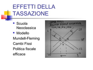 EFFETTI DELLA
TASSAZIONE
Scuola
Neoclassica
 Modello
Mundell-Fleming
Cambi Fissi
Politica fiscale
efficace


 