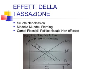 EFFETTI DELLA
TASSAZIONE




Scuola Neoclassica
Modello Mundell-Fleming
Cambi Flessibili Politica fiscale Non efficace

 