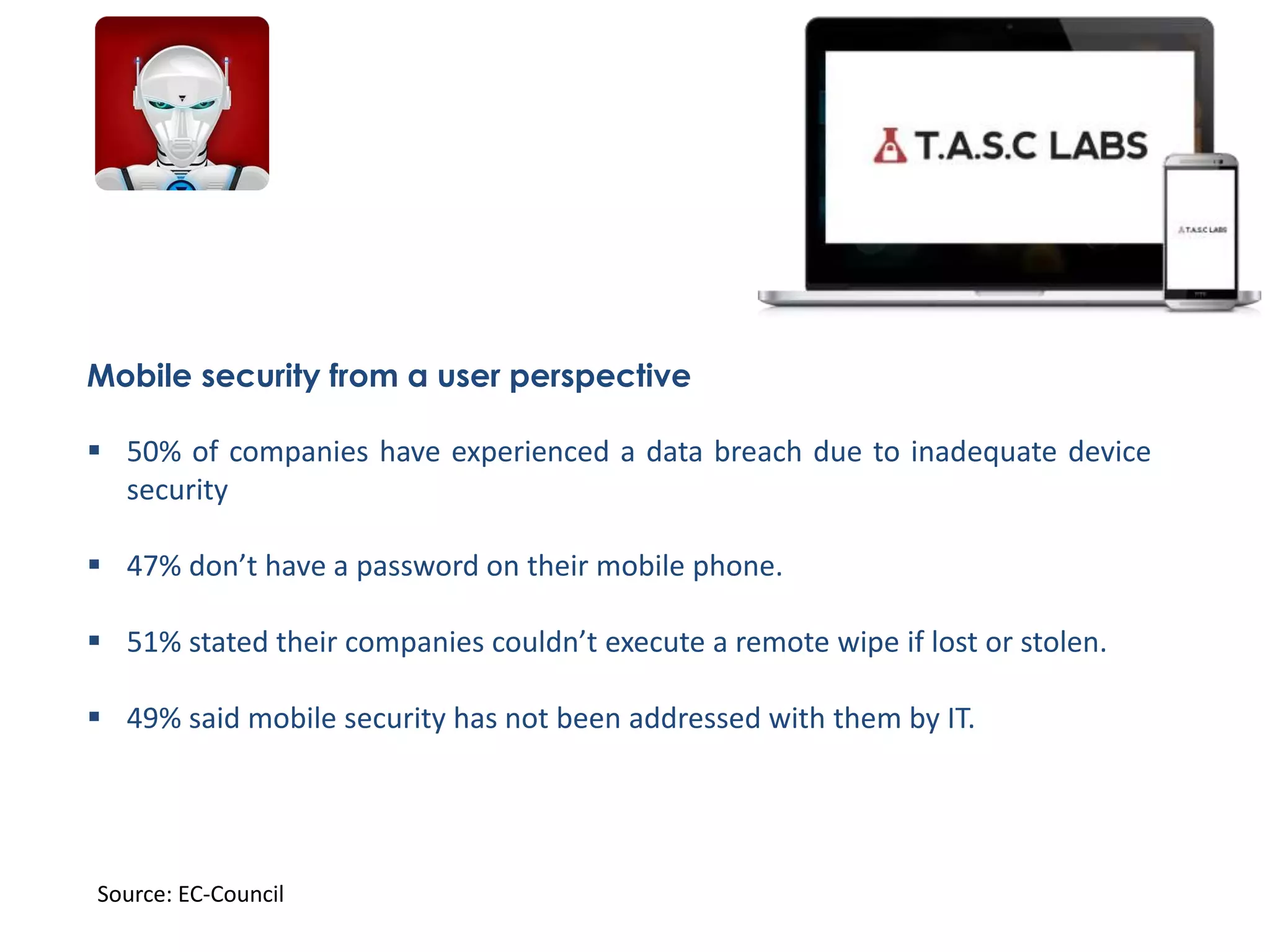 Mobile security from a user perspective
 50% of companies have experienced a data breach due to inadequate device
security
 47% don’t have a password on their mobile phone.
 51% stated their companies couldn’t execute a remote wipe if lost or stolen.
 49% said mobile security has not been addressed with them by IT.
Source: EC-Council
 