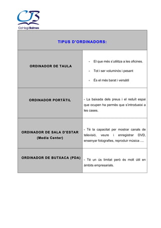 TIPUS D’ORDINADORS:

-

El que més s’utilitza a les oficines.

-

Tot i ser voluminós i pesant

-

És el més barat i versàtil

ORDINADOR DE TAULA

ORDINADOR PORTÀTIL

- La baixada dels preus i el reduït espai
que ocupen ha permès que s’introdueixi a
les cases.

ORDINADOR DE SALA D’ESTAR
(Media Center)

ORDINADOR DE BUTXACA (PDA)

- Té la capacitat per mostrar canals de
televisió,

veure

i

enregistrar

DVD,

ensenyar fotografies, reproduir música ....

- Té un ús limitat però és molt útil en
àmbits empresarials.

C/ Xile, 5 i Passeig Bullidor 5 08191 Rubí – Tel.: 93 699 78 03 email:

colegiobalmes@telefonica.net

 