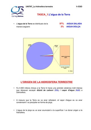 UNITAT_La hidrosfera terrestre 1r ESO 
TASCA_1.L'aigua de la Terra 
• L'aigua de la Terra es distribueix de la 97% AIGUA SALADA 
manera següent: 3% AIGUA DOLÇA 
L'ORIGEN DE LA HIDROSFERA TERRESTRE 
• Fa 4.500 milions d'anys a la Terra hi havia una activitat volcànica molt intensa 
que deixaven escapar diòxid de carboni (CO2) I vapor d'aigua (H2O) a 
l'atmosfera. 
• A mesura que la Terra es va anar refredant, el vapor d'aigua es va anar 
condensant I va precipitar en forma de pluja. 
• L'aigua de la pluja es va anar acumulant a la superfície I va donar origen a la 
hidrosfera. 
 