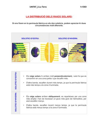 UNITAT_2.La Terra 1r ESO 
LA DISTRIBUCIÓ DELS RAIGS SOLARS: 
Si ens fixem en la península Ibèrica en els dos solsticis, podem apreciar-hi dues 
circumstàncies molt diferents. 
SOLSTICI D’ESTIU: SOLSTICI D’HIVERN: 
SOLSTICI D’ESTIU: 
• Els raigs solars hi arriben molt perpendicularment, i això fa que es 
concentrin en una zona petita i que escalfin més. 
• D'altra banda, escalfen durant més temps, ja que la península Ibèrica 
està més temps a la zona il·luminada. 
SOLSTICI D’HIVERN: 
• Els raigs solars arriben oblíquament, es reparteixen per una zona 
més àmplia i han de travessar un gruix més gran de l'atmosfera, per 
això escalfen menys. 
• D'altra banda, escalfen durant menys temps, ja que la península 
Ibèrica està menys temps a la zona il·luminada. 
