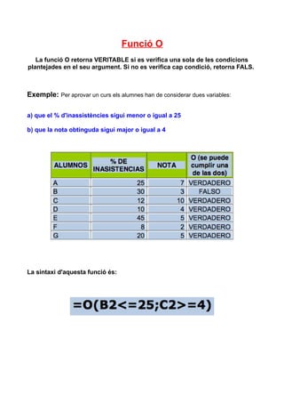 Funció O
   La funció O retorna VERITABLE si es verifica una sola de les condicions
plantejades en el seu argument. Si no es verifica cap condició, retorna FALS.



Exemple: Per aprovar un curs els alumnes han de considerar dues variables:

a) que el % d'inassistències sigui menor o igual a 25

b) que la nota obtinguda sigui major o igual a 4




La sintaxi d'aquesta funció és:
 