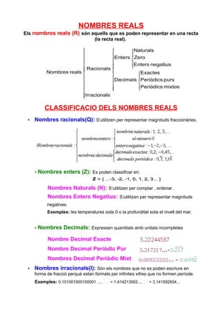 NOMBRES REALS
Els nombres reals (R) són aquells que es poden representar en una recta
                           (la recta real).




          CLASSIFICACIO DELS NOMBRES REALS
 •   Nombres racionals(Q): S’utilitzen per representar magnituds fraccionàries.




     - Nombres enters (Z): Es poden classificar en:

           Nombres Naturals (N): S’utilitzen per comptar , ordenar .
           Nombres Enters Negatius: S’utilitzen per representar magnituds
           negatives.
           Exemples: les temperatures sota 0 o la profunditat sota el nivell del mar.


     - Nombres Decimals: Expressen quantitats amb unitats incompletes

           Nombre Decimal Exacte
           Nombre Decimal Periòdic Pur
           Nombres Decimal Periòdic Mixt
 •   Nombres irracionals(I): Són els nombres que no es poden escriure en
     forma de fracció perquè estan formats per infinites xifres que no formen període.
     Exemples: 0,101001000100001 ...,      = 1,414213562...,   = 3,141592654...
 