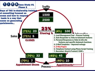 Tas case study one | PPT
