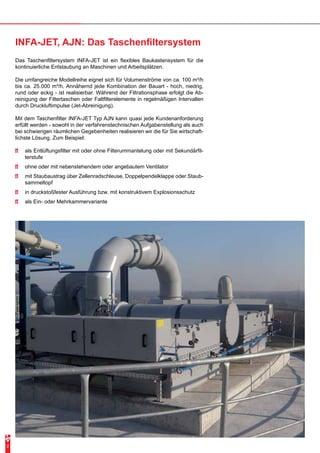 INFA-JET, AJN: Das Taschenfiltersystem
Das Taschenfiltersystem INFA-JET ist ein flexibles Baukastensystem für die
kontinuierliche Entstaubung an Maschinen und Arbeitsplätzen.
Die umfangreiche Modellreihe eignet sich für Volumenströme von ca. 100 m³/h
bis ca. 25.000 m³/h. Annähernd jede Kombination der Bauart - hoch, niedrig,
rund oder eckig - ist realisierbar. Während der Filtrationsphase erfolgt die Ab-
reinigung der Filtertaschen oder Faltfilterelemente in regelmäßigen Intervallen
durch Druckluftimpulse (Jet-Abreinigung).
Mit dem Taschenfilter INFA-JET Typ AJN kann quasi jede Kundenanforderung
erfüllt werden - sowohl in der verfahrenstechnischen Aufgabenstellung als auch
bei schwierigen räumlichen Gegebenheiten realisieren wir die für Sie wirtschaft-
lichste Lösung. Zum Beispiel:
•	 als Entlüftungsfilter mit oder ohne Filterummantelung oder mit Sekundärfil-
terstufe
•	 ohne oder mit nebenstehendem oder angebautem Ventilator
•	 mit Staubaustrag über Zellenradschleuse, Doppelpendelklappe oder Staub-
sammeltopf
•	 in druckstoßfester Ausführung bzw. mit konstruktivem Explosionsschutz
•	 als Ein- oder Mehrkammervariante
2
 