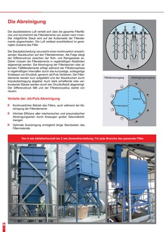 Die Abreinigung
Die staubbeladene Luft verteilt sich über die gesamte Filterflä-
che und durchströmt die Filterelemente von außen nach innen.
Der mitgeführte Staub wird auf der Außenseite der Filterele-
mente abgeschieden. Die Luft verlässt anschließend im gerei-
nigten Zustand das Filter.
Die Staubabscheidung verursacht einen kontinuierlich anwach-
senden Staubkuchen auf den Filterelementen. Als Folge steigt
der Differenzdruck zwischen der Roh- und Reingasseite an.
Daher müssen die Filterelemente in regelmäßigen Abständen
abgereinigt werden. Die Abreinigung der Filtertaschen oder al-
ternativ Faltfilterelemente erfolgt während der Filtrationsphase
in regelmäßigen Intervallen durch das kurzzeitige, schlagartige
Einblasen von Druckluft, genannt Jet-Puls Verfahren. Die Filter-
elemente werden kurz aufgebläht und der Staubkuchen durch
Impulsübertragung abgelöst. Auch stark anhaftende oder ver-
krustende Stäube werden durch den Druckluftstoß abgereinigt.
Der Differenzdruck fällt und der Filtrationszyklus startet von
neuem.
Von A wie Abfallwirtschaft bis Z wie Zementherstellung: Für jede Branche das passende Filter.
4
Vorteile der Jet-Puls Abreinigung
•	 Kontinuierlicher Betrieb des Filters, auch während der Ab-
reinigung der Filterelemente
•	 Höchste Effizienz aller mechanischen und pneumatischen
Abreinigungsarten durch Ansaugen großer Sekundärluft-
mengen
•	 Optimale Ausreinigung ermöglicht lange Standzeiten des
Filtermaterials
 