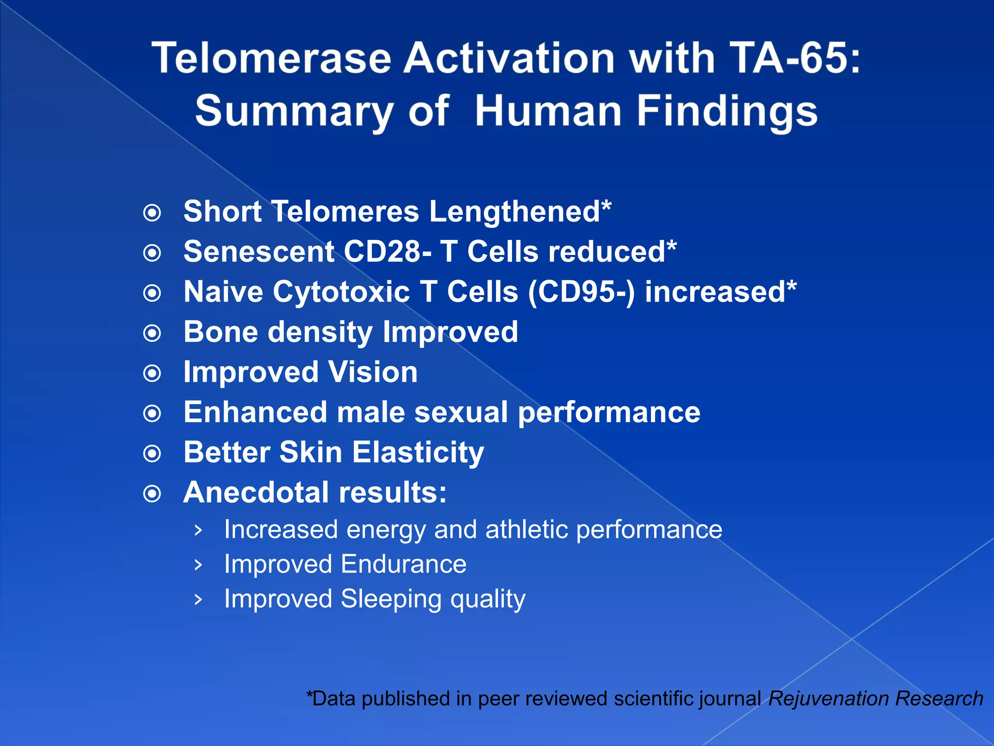    Short Telomeres Lengthened*
   Senescent CD28- T Cells reduced*
   Naive Cytotoxic T Cells (CD95-) increased*
   Bone density Improved
   Improved Vision
   Enhanced male sexual performance
   Better Skin Elasticity
   Anecdotal results:
    › Increased energy and athletic performance
    › Improved Endurance
    › Improved Sleeping quality


             *Data published in peer reviewed scientific journal Rejuvenation Research
 
