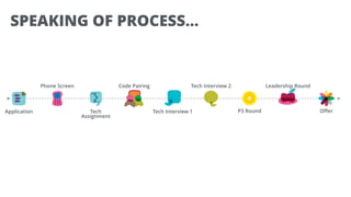ThoughtWorks Recruitment presentation | PPT