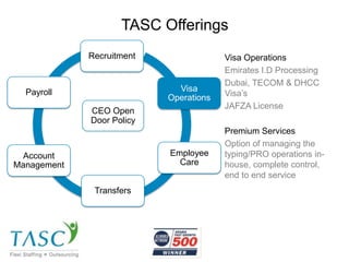 Tasc Presentation Final Pptx