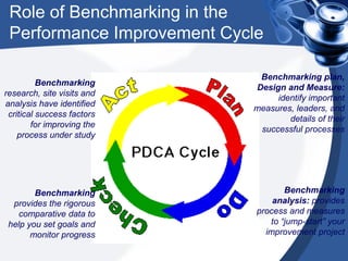 ASC Benchmarking - R Bays | PDF