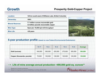 Growth                                                                      Prosperity Gold-Copper Project

Location:                        125 km south-west of Williams Lake, British Columbia

Ownership:                       100%

                                 7.7 million ounces recoverable gold
Mineral Reserves:
                                 3.6 billion pounds recoverable copper

Mine Type:                       Open-pit, 70,000 tpd mill throughput

Mine Life:                       +20 years




5-year production profile (based on new Federal Environmental Submission)

                                                   Yr 1*             Yr 2    Yr 3      Yr 4      Yr 5     Average

      Gold (ounces)                              160,000        300,000     325,000   275,000   305,000   300,000


      Copper (thousands, pounds)                  75,000        130,000     130,000   120,000   120,000   130,000




→       Life of mine average annual production ~490,000 gold eq. ounces**
 *    Based on 6 months production
 **   Based on long-term Au price US $875/oz, Cu Price US $2.25/lb
 