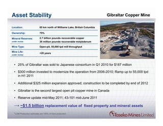 Asset Stability                                                                Gibraltar Copper Mine

Location:                   65 km north of Williams Lake, British Columbia

Ownership:                  75%

Mineral Reserves:           2.7 billion pounds recoverable copper
under review                30 million pounds recoverable molybdenum

Mine Type:                  Open-pit, 55,000 tpd mill throughput

Mine Life:
                            +20 years
under review




  • 25% of Gibraltar was sold to Japanese consortium in Q1 2010 for $187 million

  • $300 million invested to modernize the operation from 2006-2010; Ramp up to 55,000 tpd
    in H1 2011

  • Additional $325 million expansion approved; construction to be completed by end of 2012

  • Gibraltar is the second largest open pit copper mine in Canada

  • Reserve update mid-May 2011; 43-101 mid-June 2011

  → ~$1.5 billion replacement value of                             fixed property and mineral assets

  *LOM Production estimates are 100% of mine production
 