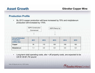 Asset Growth                                                                   Gibraltar Copper Mine


 Production Profile
         •     By 2013 copper production will have increased by 70% and molybdenum
               production will increased by 170%

                                     GDP3 Construction          GDP3 Ramp Up
                                         Commenced




       Annual Estimated
       Production                         2011           2012      2013        2014     2015
       (million lbs)
       Copper                              95            115        165         180      180

       Molybdenum                          1.1           2.0        3.0         3.0      3.0



         •     Long-term total operating costs, site + off property costs, are expected to be
               US $1.50-$1.70/ pound


 Note: All figures are on a 100% basis
 