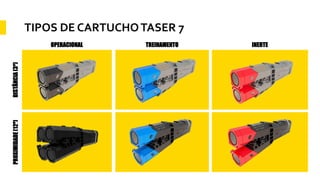 TIPOS DE CARTUCHOTASER 7
DISTÂNCIA(3º)PROXIMIDADE(12º)
OPERACIONAL TREINAMENTO INERTE
 