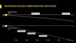 DISTÂNCIAS DE USO E ABERTURA DOS CARTUCHOS
1,2m 2,4m 3,6m 4,9m 6,1m 7.3m 7.6m
30cm a 1,2m
CARTUCHO DE
12°
61cm a 2,5m
91cm a 3,8m
30cm a 3.5m 61cm a 6.7m
CARTUCHO DE
3.5°
 