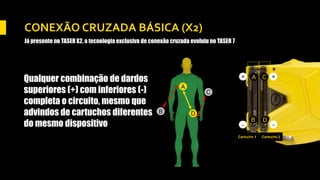 CONEXÃO CRUZADA BÁSICA (X2)
Qualquer combinação de dardos
superiores (+) com inferiores (-)
completa o circuito, mesmo que
advindos de cartuchos diferentes
do mesmo dispositivo
Já presente no TASER X2, a tecnologia exclusiva de conexão cruzada evoluiu no TASER 7
A
C
B
D
C
A
D
B
Cartucho 1 Cartucho 2
+ +
- -
 