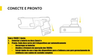 CONECTE E PRONTO
Com o TASER 7, basta:
1. Conectar a bateria na doca (base) e
2. Pronto. Cada doca serve até 8 dispositivos par automaticamente
• Recarregar as baterias
• Atualiza o firmware de operação dos TASERs
• Extrair dados de uso e logs dos dispositivos para o Evidence.com para gerenciamento de
evidência com cadeia de custódia completa
 
