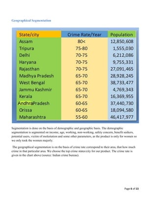 Geographical Segmentation

Segmentation is done on the basis of demographic and geographic basis. The demographic
segmentation is segmented on income, age, working, non-working, safety concern, benefit seekers,
potential users, victim of molestation and some other parameters, as the product is only for women so
we only took the women majorly.
The geographical segmentation is on the basis of crime rate correspond to their area, that how much
crime in that particular area. We choose the top crime states/city for our product. The crime rate is
given in the chart above (source: Indian crime bureau).

Page 6 of 13

 