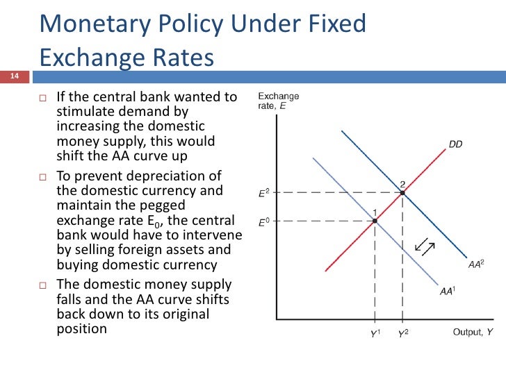 Central bank forex exchange rates